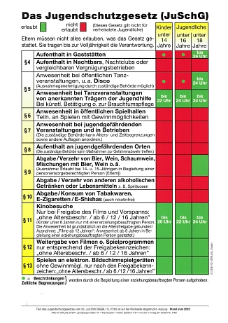 JuSchG&nbsp;&copy;&nbsp;Landkreis Holzminden