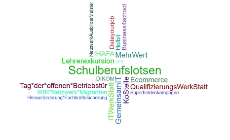 Fachkärfte-Projekte&nbsp;&copy;&nbsp;Landkreis Holzminden